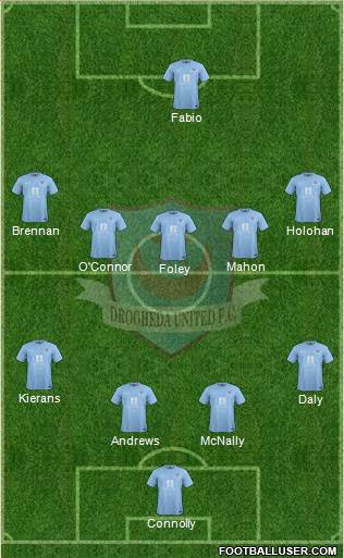 Drogheda United Formation 2014