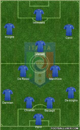 Italy Formation 2014