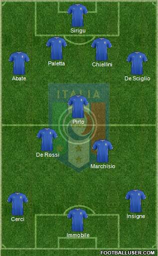 Italy Formation 2014