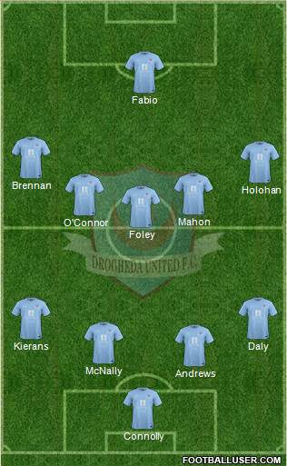 Drogheda United Formation 2014