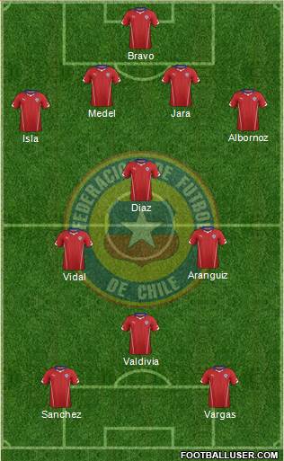 Chile Formation 2014