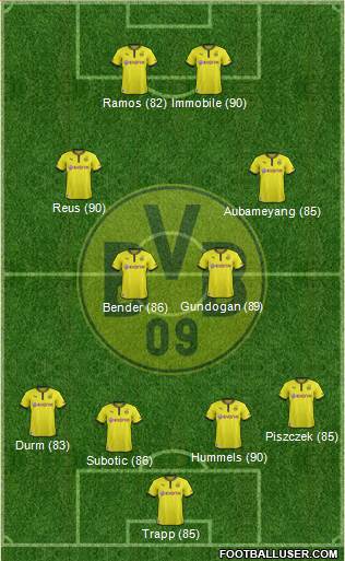Borussia Dortmund Formation 2014
