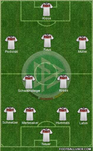 Germany Formation 2014