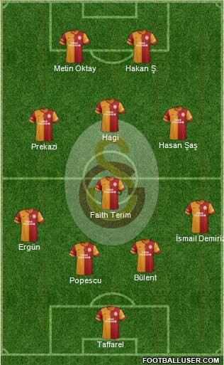 Galatasaray SK Formation 2014