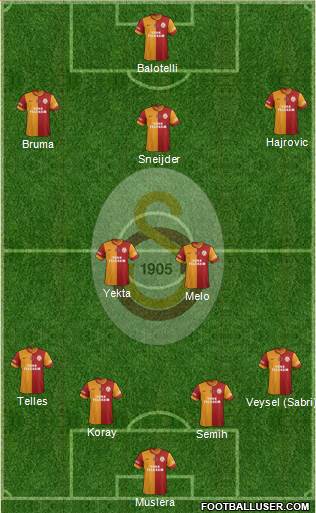 Galatasaray SK Formation 2014