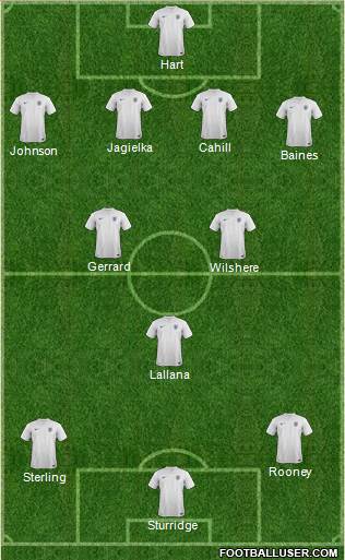 England Formation 2014