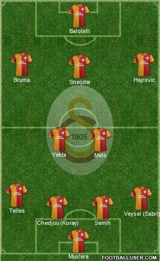 Galatasaray SK Formation 2014