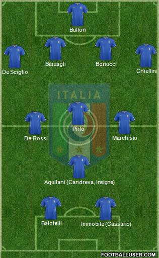 Italy Formation 2014