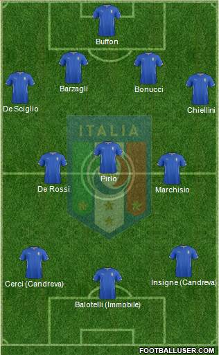 Italy Formation 2014