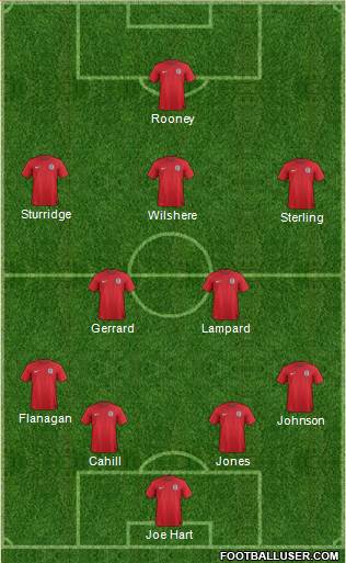 England Formation 2014