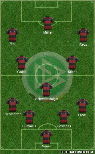 Germany Formation 2014