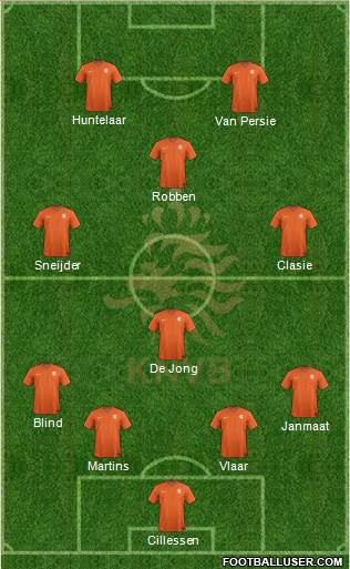 Holland Formation 2014