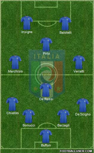 Italy Formation 2014