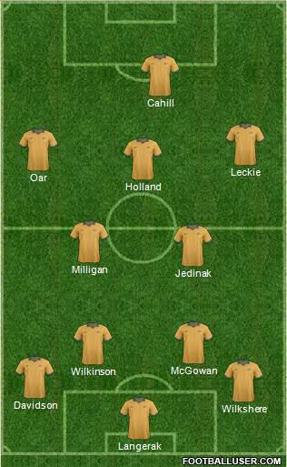 Australia Formation 2014