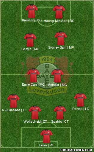 Bayer 04 Leverkusen Formation 2014