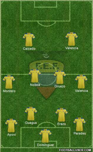 Ecuador Formation 2014
