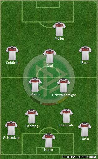 Germany Formation 2014