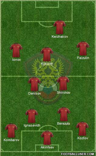 Russia Formation 2014