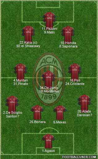 A.C. Milan Formation 2014