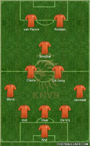 Holland Formation 2014