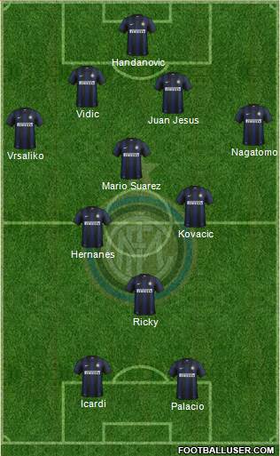 F.C. Internazionale Formation 2014