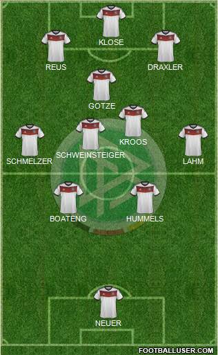 Germany Formation 2014