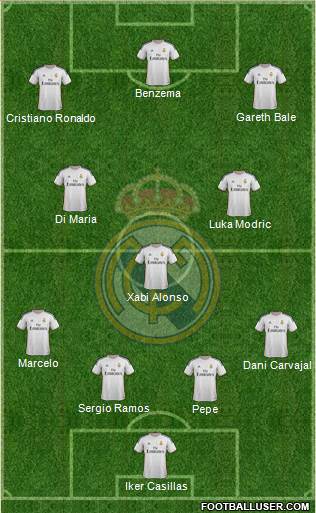Real Madrid C.F. Formation 2014