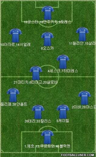Chelsea Formation 2014