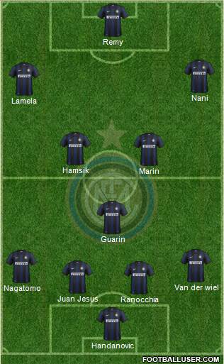 F.C. Internazionale Formation 2014