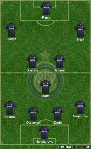 F.C. Internazionale Formation 2014