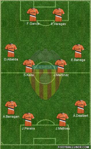 Valencia C.F., S.A.D. Formation 2014