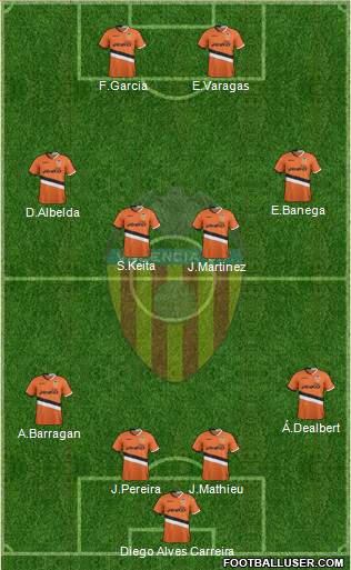 Valencia C.F., S.A.D. Formation 2014