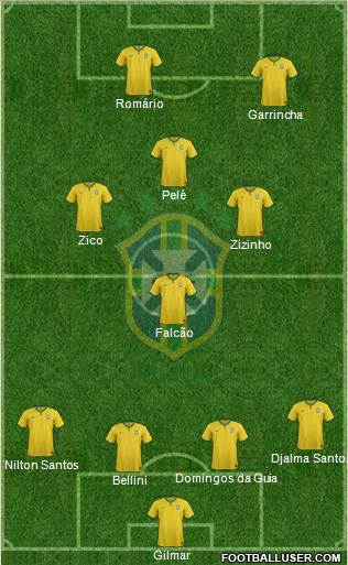 Brazil Formation 2014