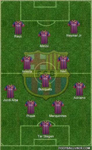 F.C. Barcelona Formation 2014