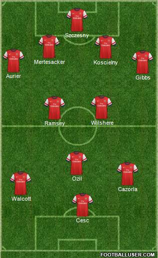 Arsenal Formation 2014