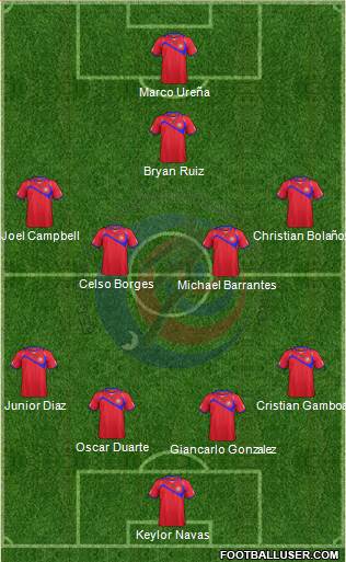Costa Rica Formation 2014