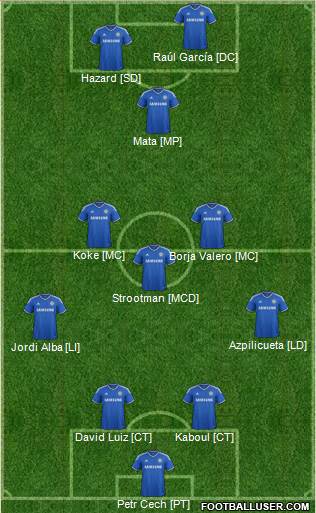 Chelsea Formation 2014