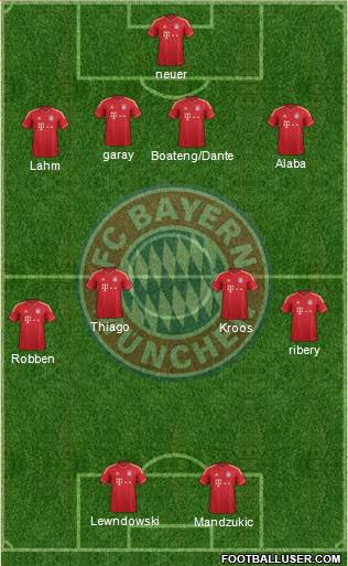 FC Bayern München Formation 2014
