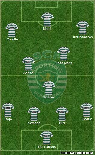 Sporting Clube de Portugal - SAD Formation 2014