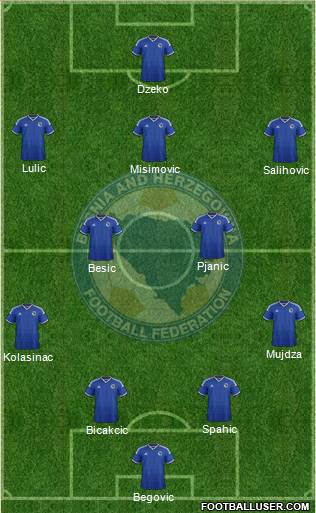 Bosnia and Herzegovina Formation 2014