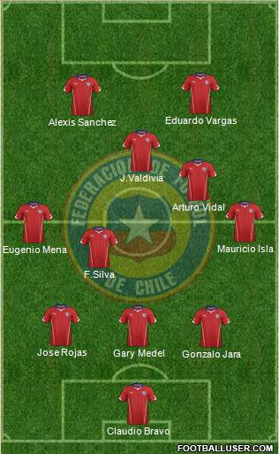 Chile Formation 2014