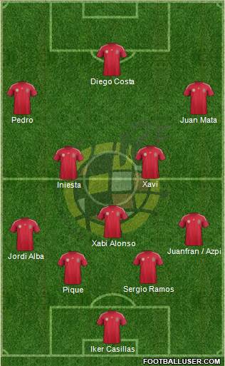 Spain Formation 2014