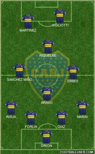 Boca Juniors Formation 2014