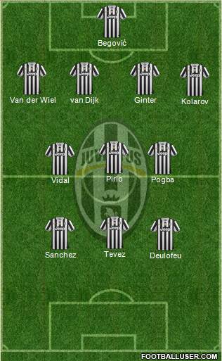 Juventus Formation 2014