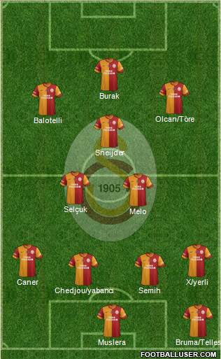 Galatasaray SK Formation 2014