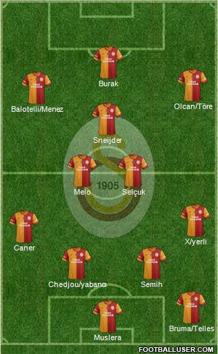Galatasaray SK Formation 2014
