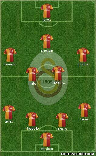 Galatasaray SK Formation 2014