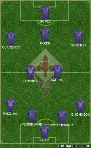 Fiorentina Formation 2014