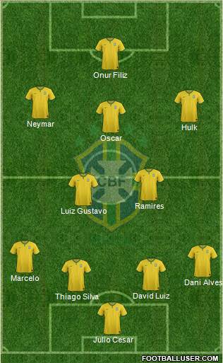 Brazil Formation 2014