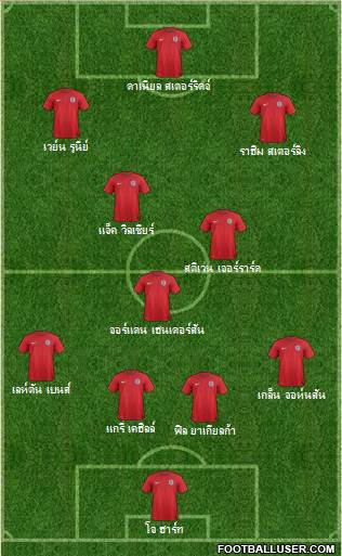 England Formation 2014